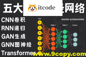 深度神经网络算法全套