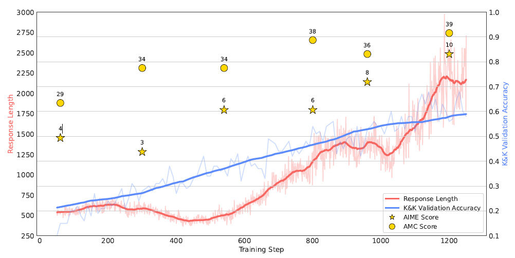 解密prompt系列51. R1实验的一些细节讨论