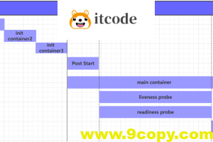 掌握 K8s Pod 基础应用 (二)