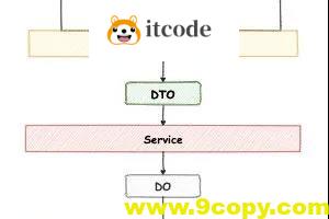 6种对象复制工具类，该如何选择呢？