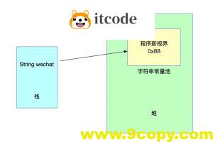 JVM字符串常量池及String的intern方法详解？