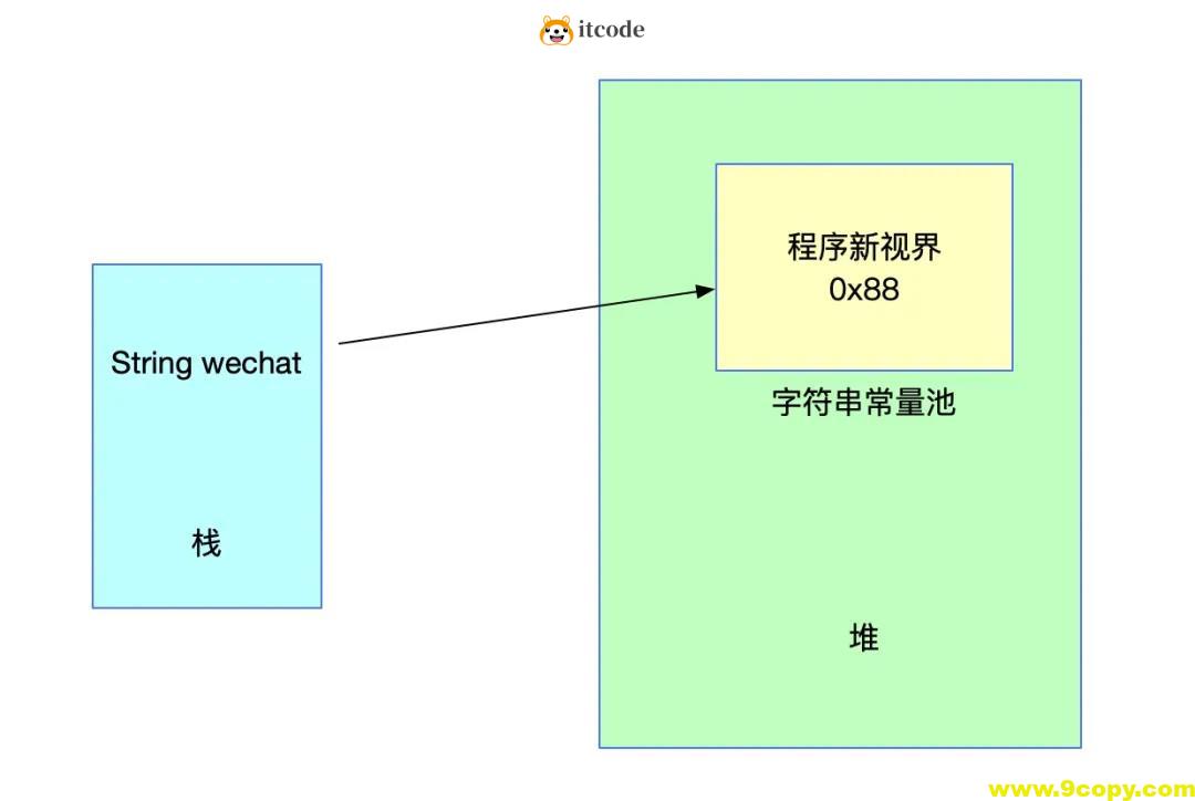 JVM字符串常量池及String的intern方法详解？