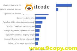 JavaScript错误的10大经典问题