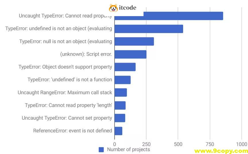 JavaScript错误的10大经典问题