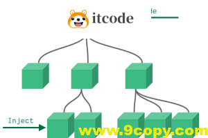 Vue 3.0 有了它，Vuex或许可以提前退休了
