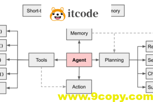 聊聊AI Agent与AI 数字分身