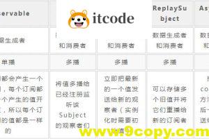 了解RXJS中四种Subject的区别