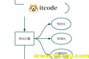 从”算法”角度回答—输入URL后页面呈现发生了什么？