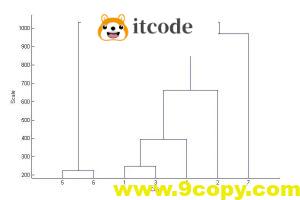 MATLAB基于14种聚类方法的分析