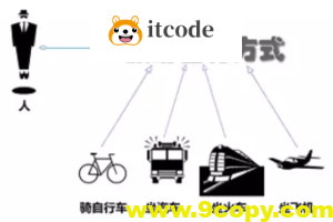【设计模式】告别冗长if-else语句：使用策略模式优化代码结构