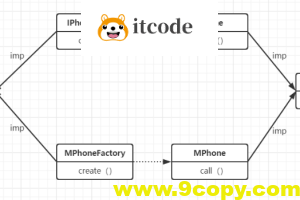 [设计模式/Java] 设计模式之工厂方法模式【11】