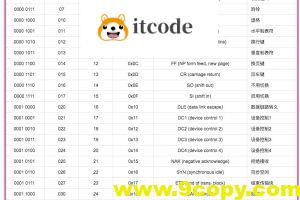 String中删除空格的7种方法！