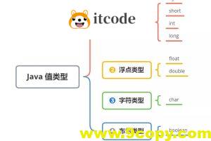 Java是值传递还是引用传递？有图为证
