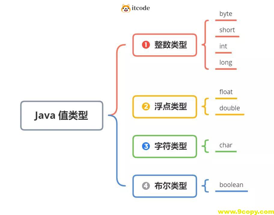 Java是值传递还是引用传递？有图为证