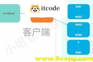 与亲生的Redis Cluster，来一次灵魂交流