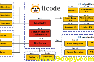 一文读懂知识蒸馏