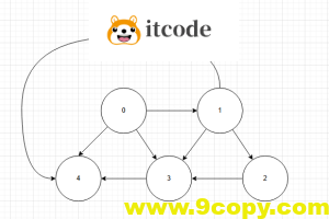 重生之数据结构与算法—-图的遍历
