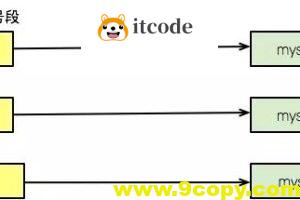 现实中的路由规则，可能比你想象中复杂的多