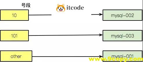 现实中的路由规则，可能比你想象中复杂的多