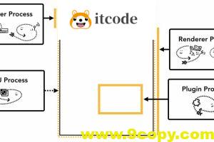 一个CSS属性让你页面渲染速度提升数倍