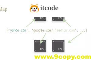 如何用一行代码实现Python并行处理