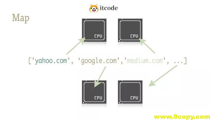 如何用一行代码实现Python并行处理