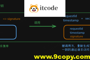 使用AOP技术实现Java通用接口验签工具