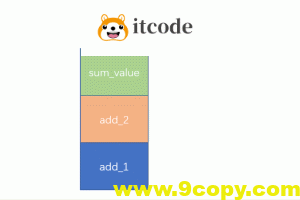 当你使用print时，Python是怎么运行的