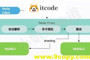 架构秘笈：移花接木。使用mysql模拟redis