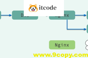 HA（高可用）就像套娃，像胖子，剥掉一层还有一层