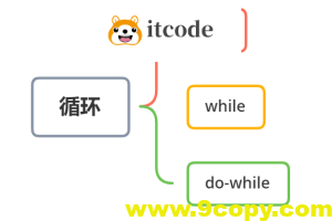 do-while，Java中容易被忽略的语句