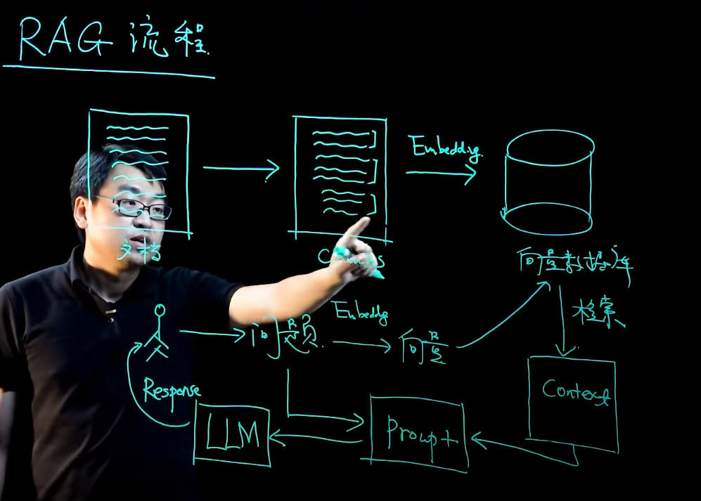 Ai 文本生成式大模型 基础知识