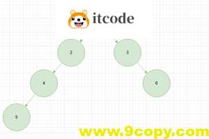 重生之数据结构与算法—-二叉树