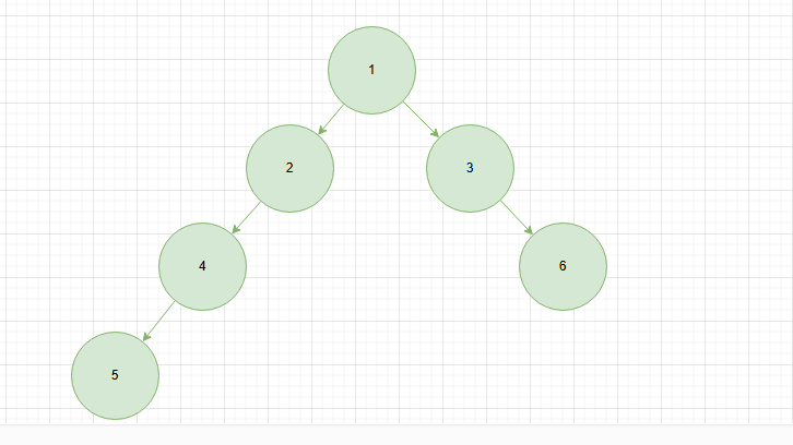 重生之数据结构与算法—-二叉树