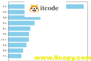 Python简单品读小说