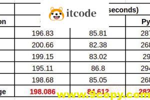 C，Java和Python三门编程语言性能比较
