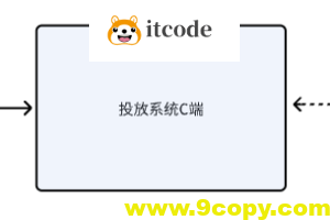 真实需求中的接口性能优化-技术与产品方案的取舍