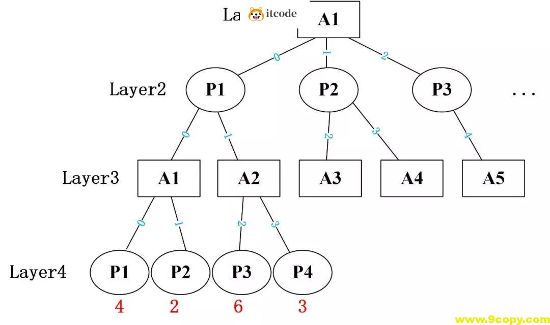 Python实现AI五子棋【初版】