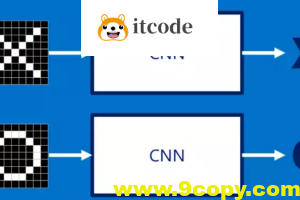 八斗-CNN图像识别