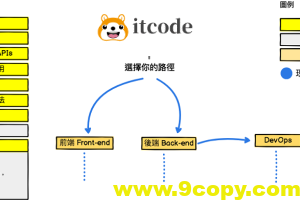 2018 Web开发学习路线汇总