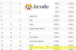 2018编程语言排行榜 Ruby杀回前十