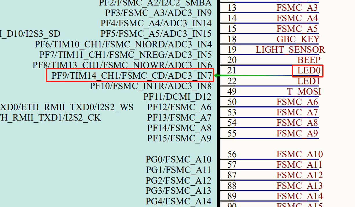 STM32操作GPIO外设（点亮LED灯）的两种方式——使用官方库函数或直接操作寄存器
