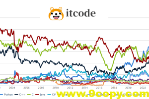 TIOBE 指数：2025 年 4 月编程语言排行榜及趋势分析