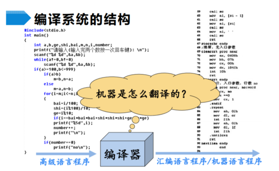 [语法分析/编译原理] Antlr : 开源语法分析工具