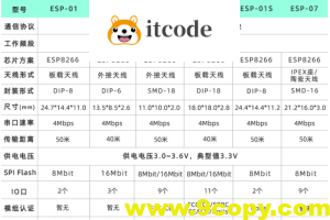STM32实战——ESP8266 WIFI模块