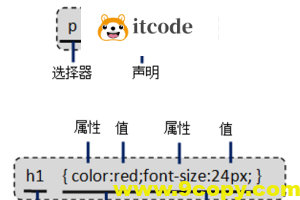CSS学习笔记之基础与选择器
