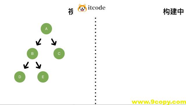一文看懂React17新特性——启发式更新算法