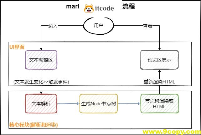 学习设计模式找不到练手的实战项目？项目已开源