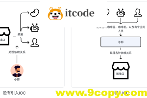 Spring Ioc源码引入：什么是IoC，IoC解决了什么问题