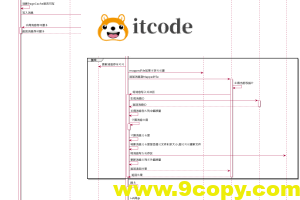 RocketMQ源码详解(消息存储、Consumer)